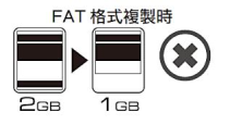 USB拷貝機如何避免拷貝失敗