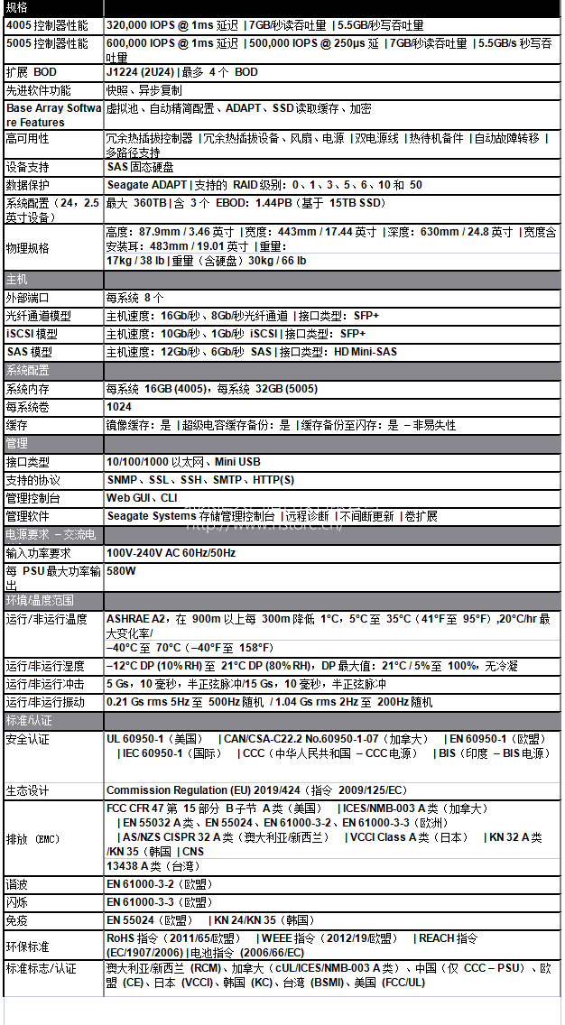 集成。高效。智能。Nytro X 2U24