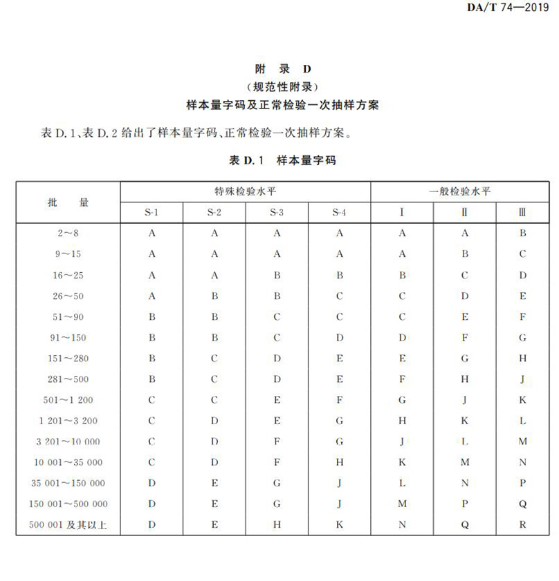 電子檔案存儲用可錄類藍光光盤(BDGR)技術要求和應用規范