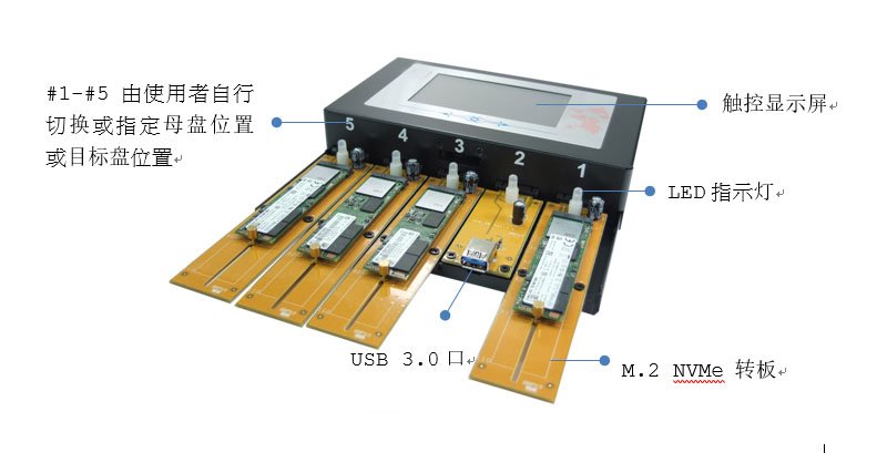 鴻佰HT-U3N全功能拷貝機：輕松復制各種存儲設備，實現高效數據傳輸與備份