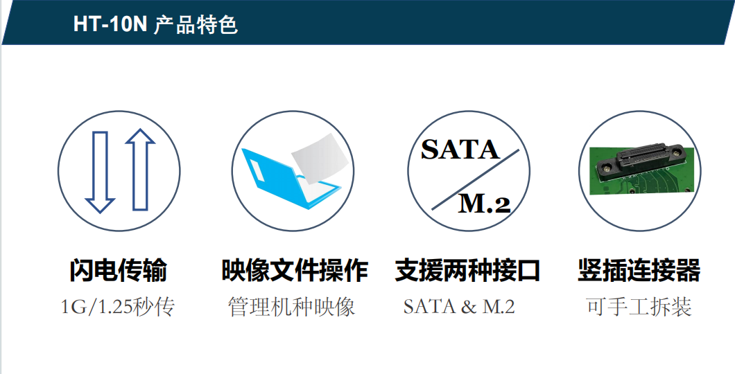 Hstorage NV-10S拷貝機，SATA&PCIe協議接口拷貝 